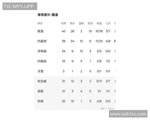 今日NBA常规赛全场战罢，最新西部积分榜详解